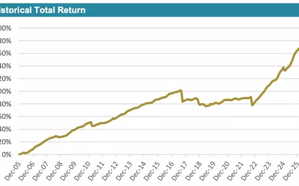ILS Funds Demonstrate Strong Mid-Year Performance in 2026