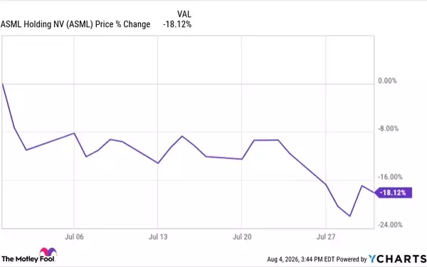 ASML Stock Suffers Significant Drop in July Due to Market Pressures and Competition