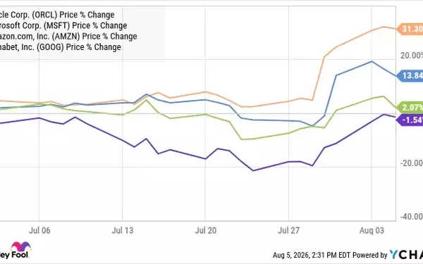 Oracle's Stock Performance: Challenges and Opportunities in the AI Era