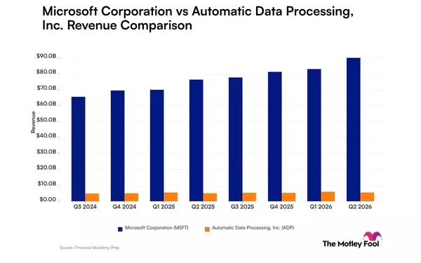 Microsoft vs. Automatic Data Processing: A Revenue Comparison