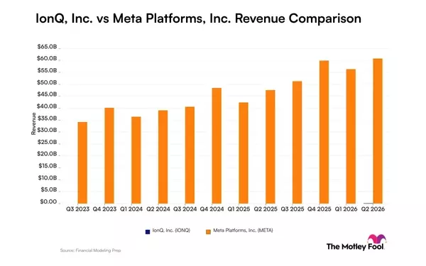 Revenue Trajectories: IonQ and Meta Platforms in the Tech Landscape
