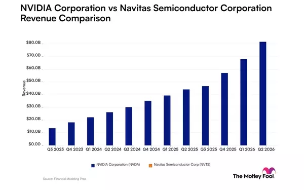 Revenue Trajectories: Nvidia's Ascent vs. Navitas Semiconductor's Volatility