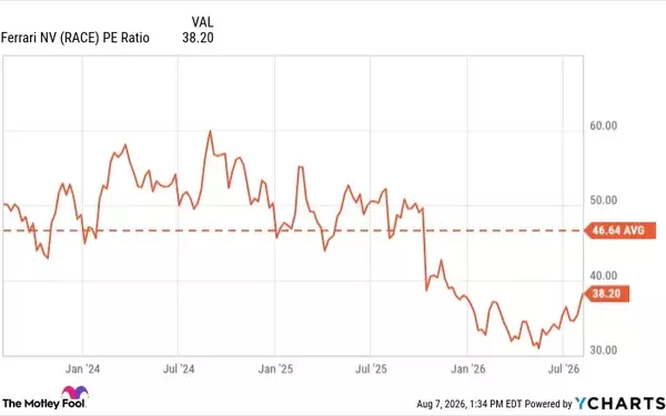 The Automotive Evolution: Unveiling Two Overlooked Stocks with Significant Growth Potential