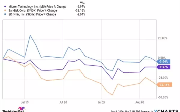 Investing in Volatile Markets: A Long-Term Perspective