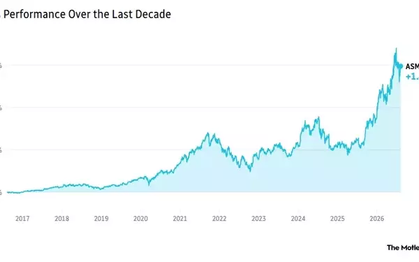 ASML: The "Snap Cola" of the Semiconductor Industry