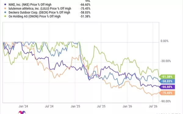 Leading Footwear and Apparel Stocks Face Market Headwinds: A Deep Dive into Investment Opportunities