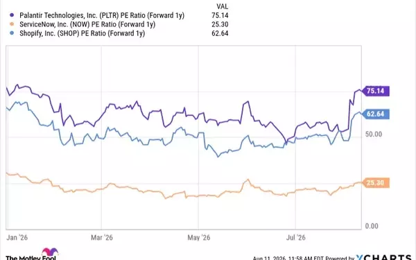 ServiceNow: A Promising Investment in the Evolving AI-Driven SaaS Market