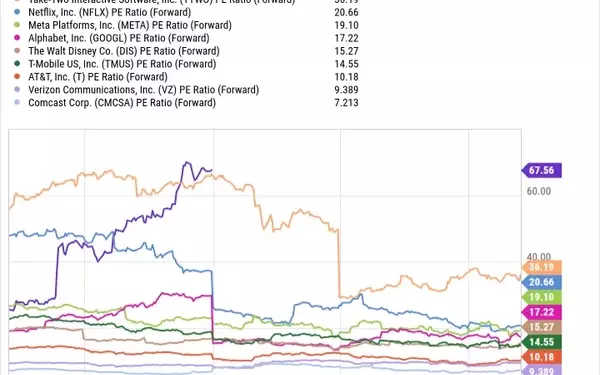 Why the Vanguard Communication Services ETF Outshines the S&P 500 for August Investments