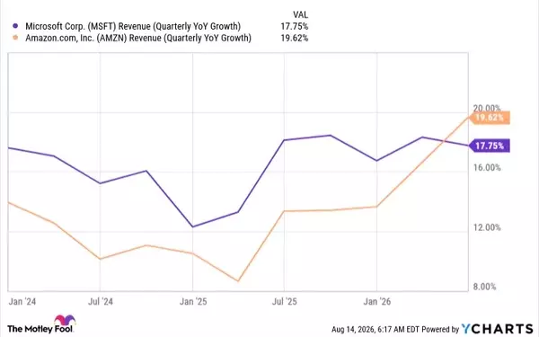 Amazon vs. Microsoft: A Deep Dive into AI and Cloud Computing Investments