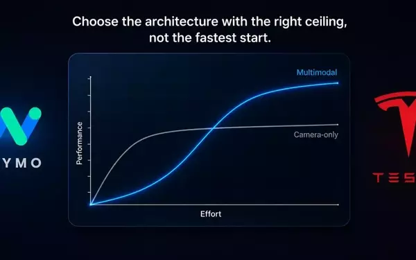 Autonomous Driving Rivalry: Tesla's Camera-Only Approach Under Scrutiny