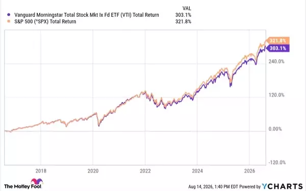 Diversification Debate: Vanguard Morningstar Total Stock Market ETF vs. S&P 500