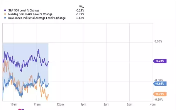 Market Downturn: Walmart's Performance and Broader Economic Concerns