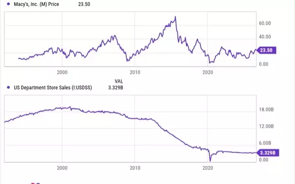 Macy's Stock: Decoding the Low Valuation Amidst Retail Transformation