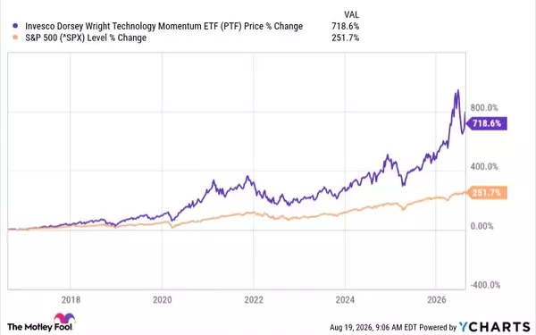 Choosing the Optimal AI Memory ETF: Invesco vs. Roundhill