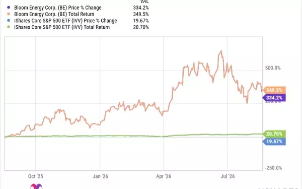 Bloom Energy's Market Performance and Future Prospects