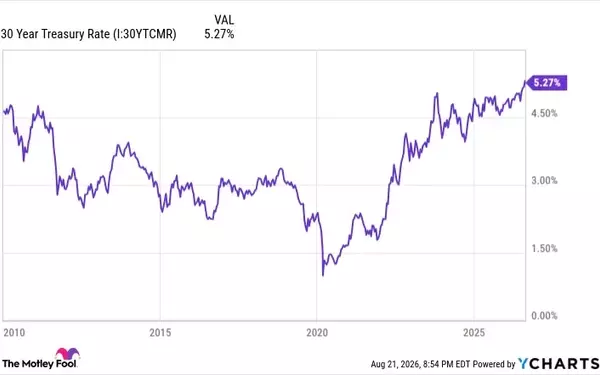 Bond Market Blues: Why Long-Term Treasury ETFs Face Headwinds Despite Buyback Attempts