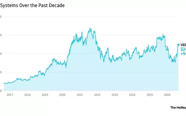 Navigating Market Turbulence: Opportunities in Adversity
