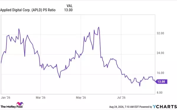 Applied Digital: Analyzing its Growth and Investment Potential