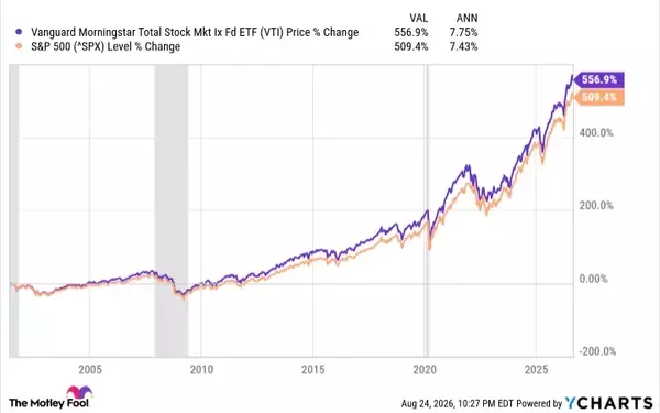 Navigating Economic Downturns: The Resilient Role of VTI ETF in Investment Strategies