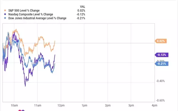 Market Awaits Nvidia's Earnings Amidst Steady Trading