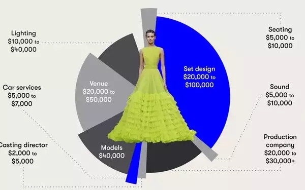 Independent Brands Embrace Runway Shows at NYFW with Flexible Approaches