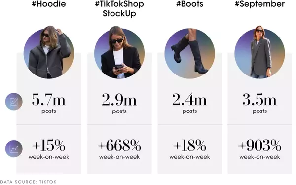 TikTok Trend Report: From Fashion to Football, the Latest Viral Moments