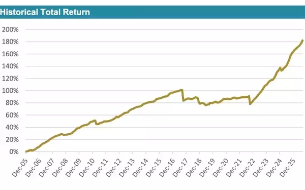 ILS Fund Performance Soars in August, Cat Bonds Lead the Charge