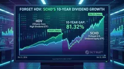 SCHD vs. HDV: A Decade of Dividend ETF Performance Discrepancies
