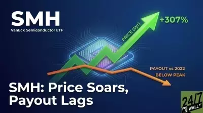 SMH ETF: Soaring Price, Stagnant Payouts