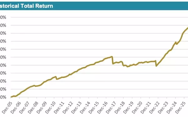 ILS Funds Maintain Upward Trend with Strong September Performance
