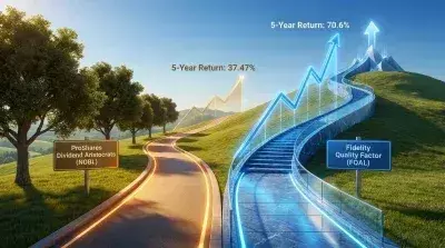 Fidelity's Quality Factor ETF Outperforms Dividend Aristocrats Over Five and Ten Years